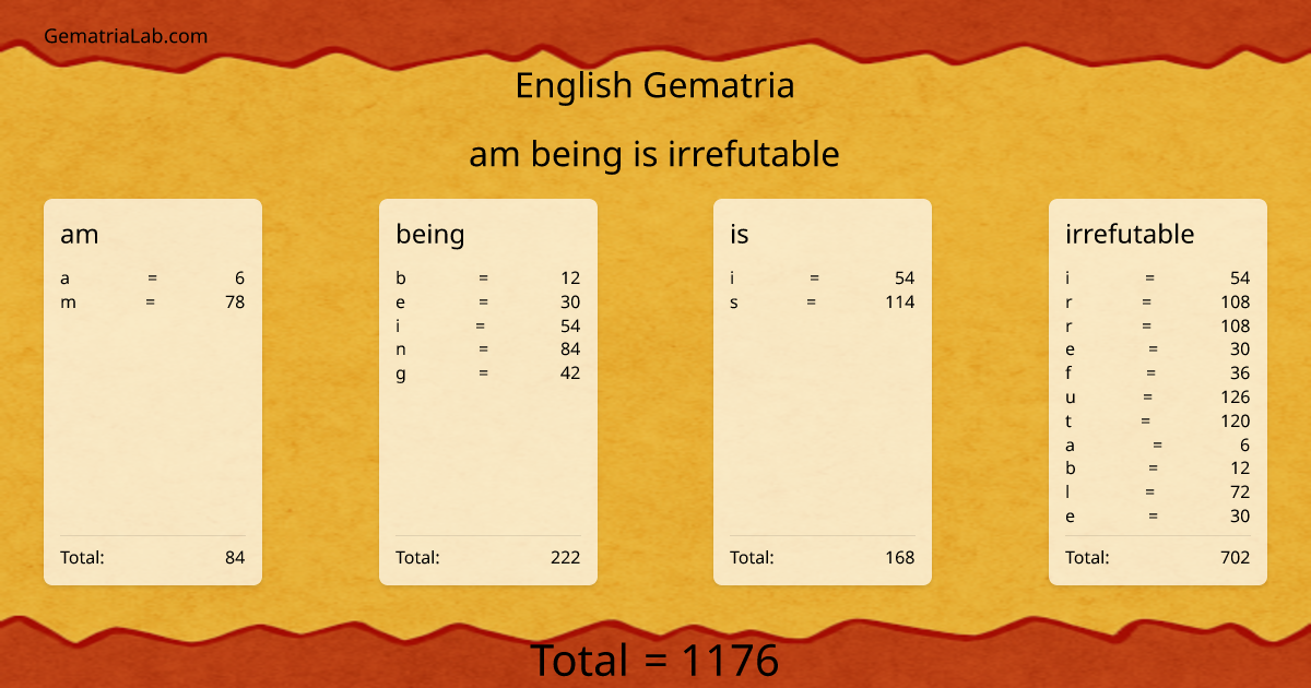 am being is irrefutable in english Gematria